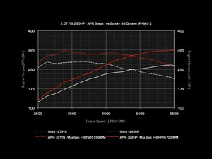 Stage I Performance Chip (with Customers Own ECU) - 1 Program